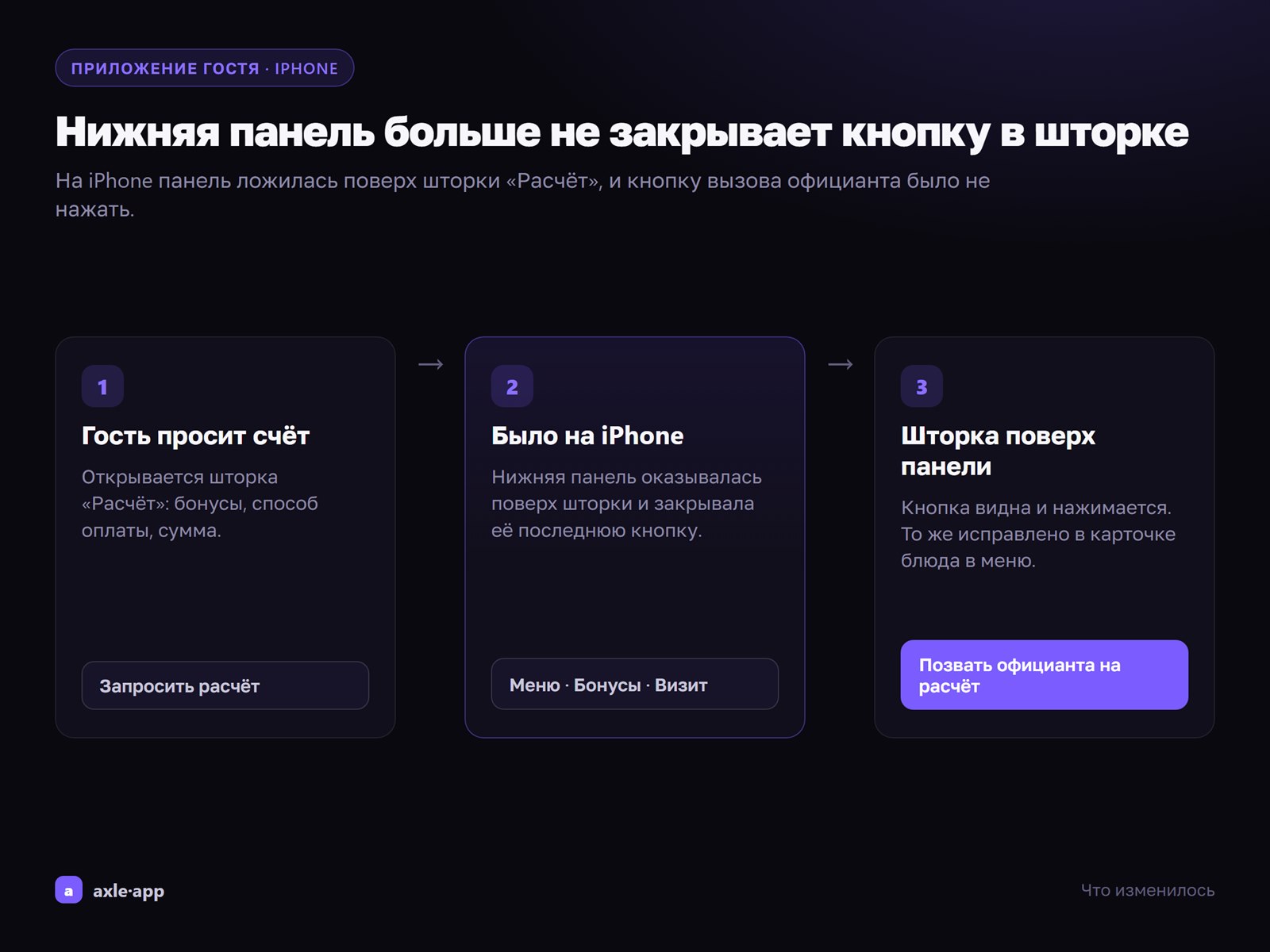 На iPhone нижняя панель больше не закрывает кнопку в шторке