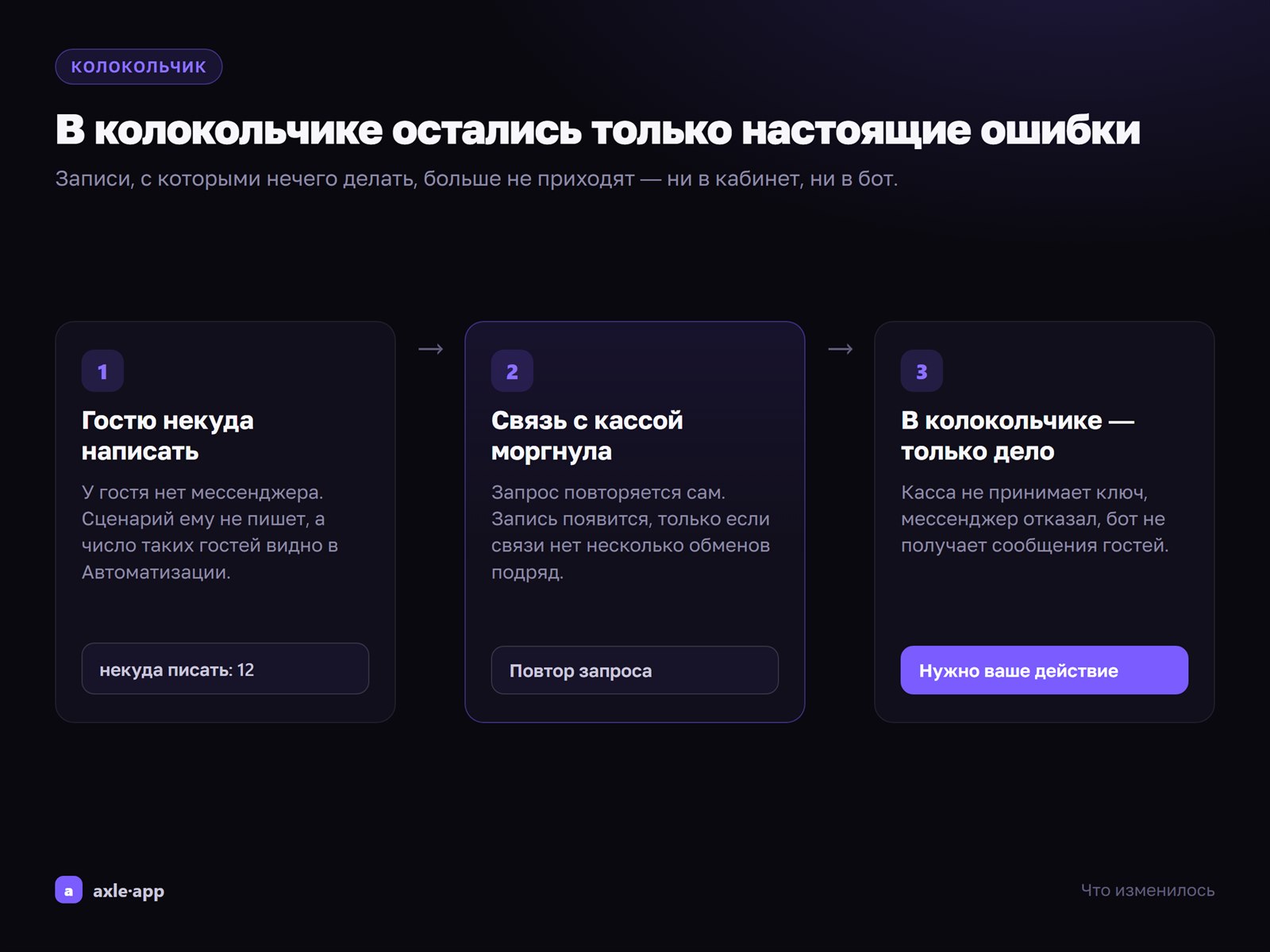 Колокольчик больше не поднимает ложных тревог