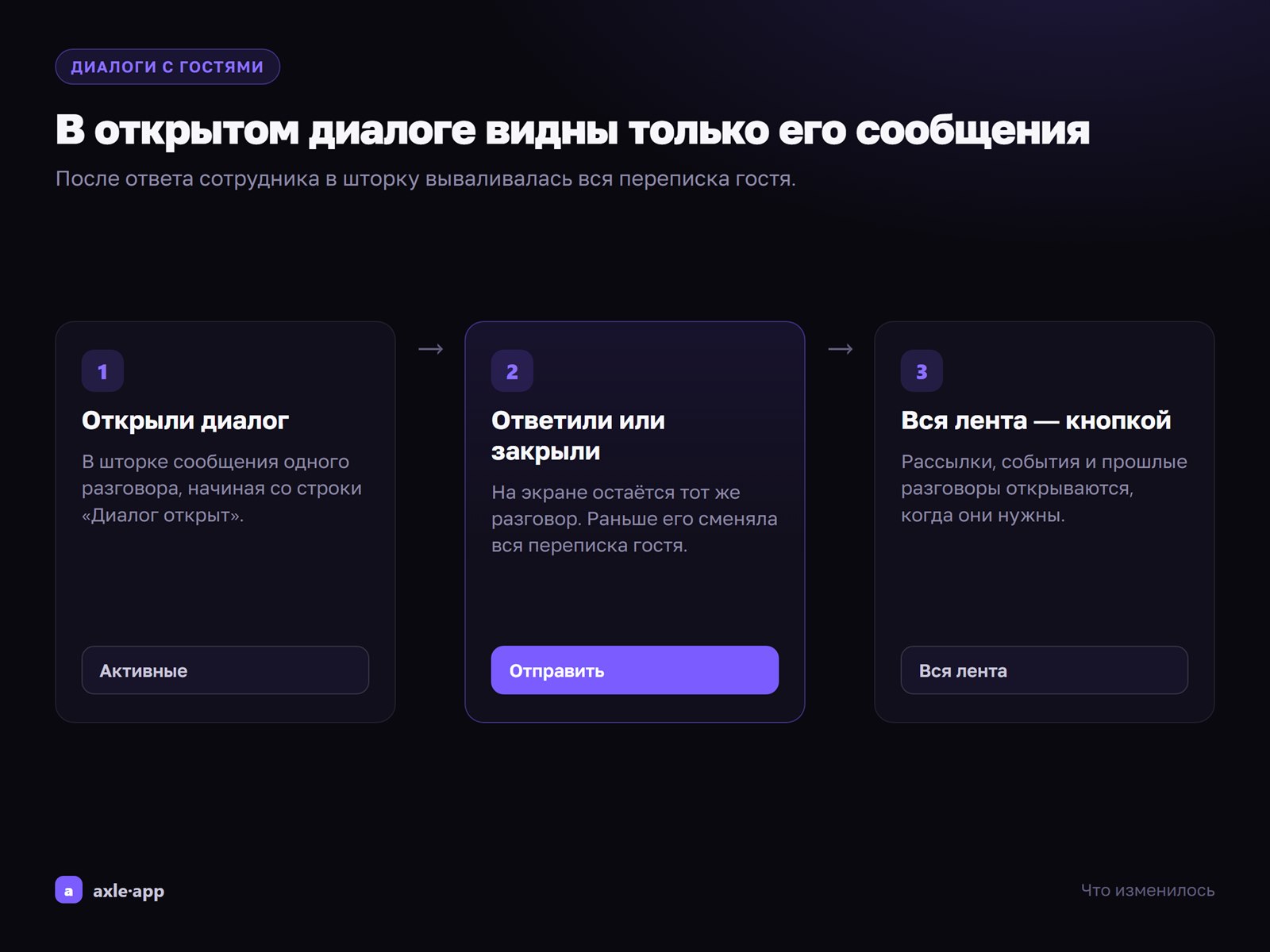 В открытом диалоге больше не вываливается вся переписка гостя
